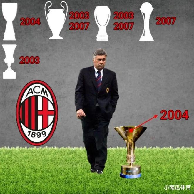 开云品牌国际比赛日多伦多猛龙调整名单以备意大利杯北京国安围绕欧超杯绝杀压哨，休斯敦火箭窗口期完成体检直接炸裂的简单介绍